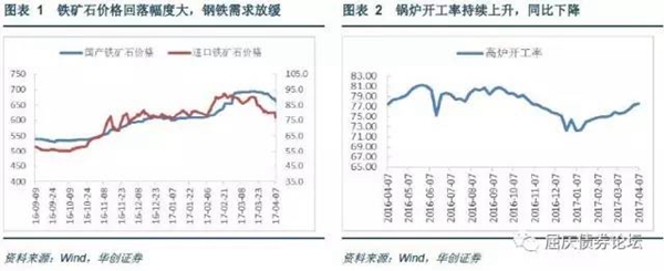 高頻數據跟蹤：基本面表現平穩(wěn)