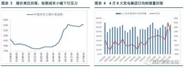 環(huán)渤海動力煤價格指數小幅回落，6大發(fā)電集團發(fā)電煤耗量或將持平