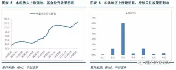 全國水泥價格繼續(xù)保持上漲趨勢，華北地區(qū)水泥價格走強