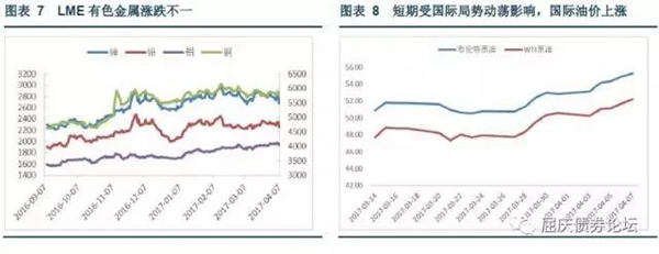 國際油價大漲，LEM有色金屬普遍下跌，國內有色漲跌不一